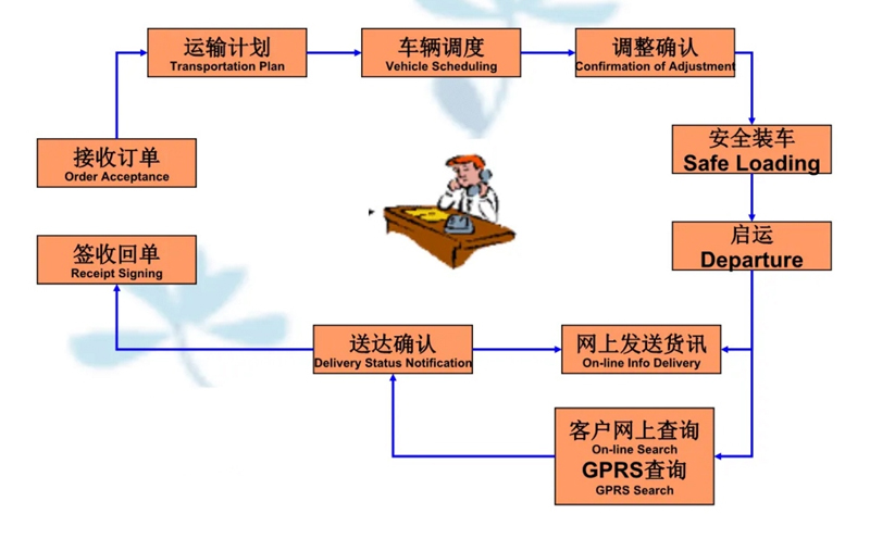 苏州到湘东搬家公司-苏州到湘东长途搬家公司